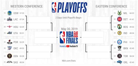 NBA playoffs bracket 2019: Full schedule, dates, .
